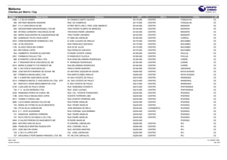 Mafarma
Clientes por Bairro / Cep                                                                                                                           27/04/2011 20:11


 Codigo                  Razao Social                                            Endereco        CEP                  Bairro               Cidade               UF
    2290 L C SILVA GOMES                              AV CRIANCA DANTE VALERIO               62115-000   CENTRO                FORQUILHA                       CE
         385 ANTONIO MADEIRA SIQUEIRA                 RUA DO COMERCIO                        62115-000   CENTRO                FORQUILHA                       CE
       2827 P U O VASCONCELOS ME                      R PREF BETO LIRA C TRAV JOSE AMANCIO   62140-000   CENTRO                MASSAPE                         CE
         845 DROGAFARMA MASSAPEENSE LTDA ME           TRAV PEDRO OLIMPIO DE MENEZES          62140-000   CENTRO                MASSAPE                         CE
         398 AFONSO CARNEIRO VASCONCELOS ME           TRAVESSA PADRE LINHARES                62140-000   CENTRO                MASSAPE                         CE
         402 MARIA AUXILIADORA DE ALBUQUERQUE ME      TRAV PADRE LINHARES                    62140-000   CENTRO                MASSAPE                         CE
         382 DOMINGOS TELES CAVALCANTE                R TABELIAO ANGELIM                     62160-000   CENTRO                COREAU                          CE
       2574 FARM MONSENHOR DOMINGOS LTDA              R JOSE CLAUDIO DE ARAUJO               62170-000   CENTRO                MUCAMBO                         CE
       1185 JH DE AZEVEDO                             RUA FRANCISCO AZEVEDO                  62170-000   CENTRO                MUCAMBO                         CE
       1193 ALUISIO URSULINO GOMES                    RUA 20 DE JULHO                        62170-000   CENTRO                MUCAMBO                         CE
         503 MN FARIAS LOPES                          RUA GERALDO AZEVEDO                    62170-000   CENTRO                MUCAMBO                         CE
         504 HUMBERTO TEIXEIRA ALCANTARA              R PADRE VICENTE JORGE                  62180-000   CENTRO                PACUJA                          CE
       2301 FARMACIA PACUJA LTDA                      R FRANCISCO FILIZOLA                   62180-000   CENTRO                PACUJA                          CE
         869 B PARENTE COM DE MED LTDA                RUA DONA BELARMINA RODRIGUES           62184-000   CENTRO                CARIRE                          CE
         841 F WASHINGTON M VASCONCELOS ME            R HENRIQUE RODRIGUES                   62184-000   CENTRO                CARIRE                          CE
       2510 MARIA ELIZABETH P M PARENTE ME            RUA BELARMINA RODRIGUES                62184-000   CENTRO                CARIRE                          CE
         393 F UELITON M VASCONCELOS                  PRACA PADRE MORORO                     62190-000   CENTRO                GROAIRAS                        CE
       2506 JOAO BATISTA MORENO DE SOUSA ME           AV ANTONIO JOAQUIM DE SOUSA            62200-000   CENTRO                NOVA RUSSAS                     CE
         687 FARMACIA MAGALHAES LTDA                  RUA BARTOLOMEU ARAUJO                  62200-000   CENTRO                NOVA RUSSAS                     CE
         186 F A MARTINS VASCONCELOS-ME               AV SAO VICENTE DE PAULO                62210-000   CENTRO                ARARENDA                        CE
       2214 FARMACIA MACIEL E VASCONCELOS LTDA EPP    AV SAO VICENTE DE PAULO                62210-000   CENTRO                ARARENDA                        CE
         951 SANTOS E VIEIRA MEDICAMENTOS LTDA        R. SAO VICENTE DE PAULA                62213-000   CENTRO                ARARENDA                        CE
       2155 LUZELENE DE PAULO VIEIRA                  RUA RAIMUNDO EVARISTO                  62215-000   CENTRO                IPAPORANGA                      CE
         720 F A ALVES MOREIRA LTDA.                  RUA JOAO LUCIANO                       62215-000   CENTRO                IPAPORANGA                      CE
       2232 RAIMUNDA PERES DA CUNHA ME                RUA CEL. VICENTE POSSIDONIO            62230-000   CENTRO                IPUEIRAS                        CE
       1188 JOAO PAULO MAGALHAES LOPES                VICENTE FERREIRA LIMA                  62230-000   CENTRO                IPUEIRAS                        CE
       2617 YASMIN V FARIAS LIMA                      RUA VICENTE FERREIRA LIMA              62230-000   CENTRO                IPUEIRAS                        CE
       2685 LUCIA MARIA ARAGAO FALCAO ME              RUA PADRE ANGELIM                      62230-000   CENTRO                IPUEIRAS                        CE
         732 MARIA DE FATIMA DA SILVA MEDEIROS        RUA PADRE ANGELIN                      62230-000   CENTRO                IPUEIRAS                        CE
         746 FR DA SILVA CEREAIS ME                   JOSE MARIANO DE MELO                   62230-000   LIVRAMENTO            IPUEIRAS                        CE
       2514 A F LEITE ALEXANDRE                       RUA CORONEL GUILHERMINO                62230-000   CENTRO                IPUEIRAS                        CE
         731 SANDOVAL SAMPAIO FERREIRA                RUA PADRE ANGELIN                      62230-000   CENTRO                IPUEIRAS                        CE
         747 RUTH FROTA CATUNDA E CIA LTDA.           RUA PADRE ANGELIM                      62230-000   CENTRO                IPUEIRAS                        CE
       2835 A VALDIR PEREIRA DO NASCIMENTO ME         R PADRE ANGELIM                        62230-000                         IPUEIRAS                        CE
       2833 ANTONIO DIAS DA SILVA                     R CORONEL LIBERALINO                   62250-000   CENTRO                IPU                             CE
       2296 FRANCISCA MARTINS PASSOS EPP              RUA CORONEL FELIX                      62250-000   CENTRO                IPU                             CE
       2373 JOSE MILFON VIEIRA                        RUA ANTONIO MARTINS                    62250-000   CENTRO                IPU                             CE
         725 C DE A S LOPES EPP                       CEL JOSE LIDERALINO                    62250-000   CENTRO                IPU                             CE
         727 DROGARIA E PERFUMARIA PINHEIRO LTDA ME   AV MILTON CARVALHO                     62250-000   CENTRO                IPU                             CE

Base: cimed                                                                                                                                           CLI_BAIRRO_WEB
Usuário: rholiveira                                                                                                                                             Pág.: 9/25
 