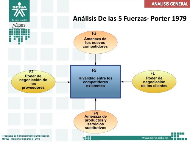Lineamientos Clientes y Mercados Mipes Sena Casanare