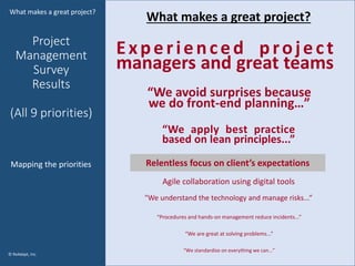 Project
Management
Survey
Results
(All 9 priorities)
What makes a great project?
© ReAdapt, Inc.
What makes a great projec...