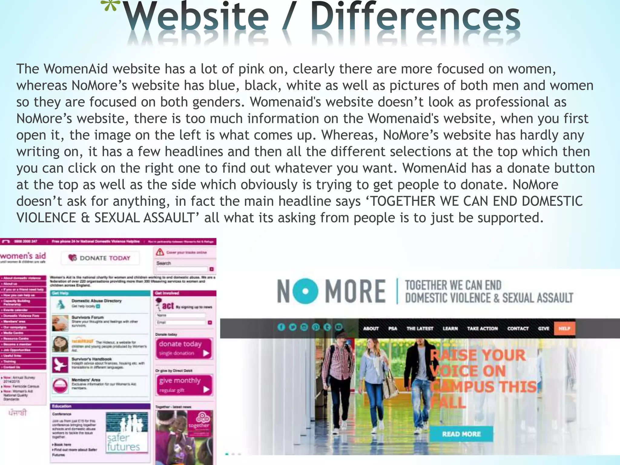 *
The WomenAid website has a lot of pink on, clearly there are more focused on women,
whereas NoMore’s website has blue, black, white as well as pictures of both men and women
so they are focused on both genders. Womenaid's website doesn’t look as professional as
NoMore’s website, there is too much information on the Womenaid's website, when you first
open it, the image on the left is what comes up. Whereas, NoMore’s website has hardly any
writing on, it has a few headlines and then all the different selections at the top which then
you can click on the right one to find out whatever you want. WomenAid has a donate button
at the top as well as the side which obviously is trying to get people to donate. NoMore
doesn’t ask for anything, in fact the main headline says ‘TOGETHER WE CAN END DOMESTIC
VIOLENCE & SEXUAL ASSAULT’ all what its asking from people is to just be supported.
 