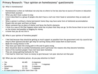 Primary Research: ‘Your opinion on homelessness’ questionnaire
Q1: What is homelessness?
• Homelessness is when an individual not only has no where to live but also has no source of income or education
behind them anymore
• When you don't have a place to stay
• A term described to a group of people who don't have a roof over their head or somewhere they an easily call
home
• When a person is without a home/permanent home-they may have some form of sheltered accommodation
• People who are poor and have no house
• Where someone has no place of shelter and faces the Earth's elements
• I think its a way of life that happens when some has no place that they can go. So this forces them to turn to living
on the streets and possibly to begging for money
• A home that you do not live in
Q2: What is your opinion of homeless people?
• I feel bad because they should be getting as much support as possible from the government and city councils but
they're often ignored and don't get help for earning money which leads them to bad futures
• Made the wrong choices in life
• They have just taken the wrong path in life and it's gone wrong
• More should be done to combat homelessness and in particular the reasons why they become homeless
• Some of the loveliest people I have met have been homeless
• They are always getting Starbucks for free
• I feel bad for them but I have no money to give because I am poor also but not that poor
Q3: When you see a homeless person, do you pay attention to them?
• Yes 44.44% 4 responses
• No 11.11% 1 response
• Sometimes 33.33% 3 responses
• Other 11.11% 1 response
• If I have something to offer them then I do
 