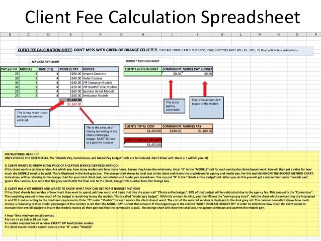 What Is Performance Fee Calculation Model? – VILSCI
