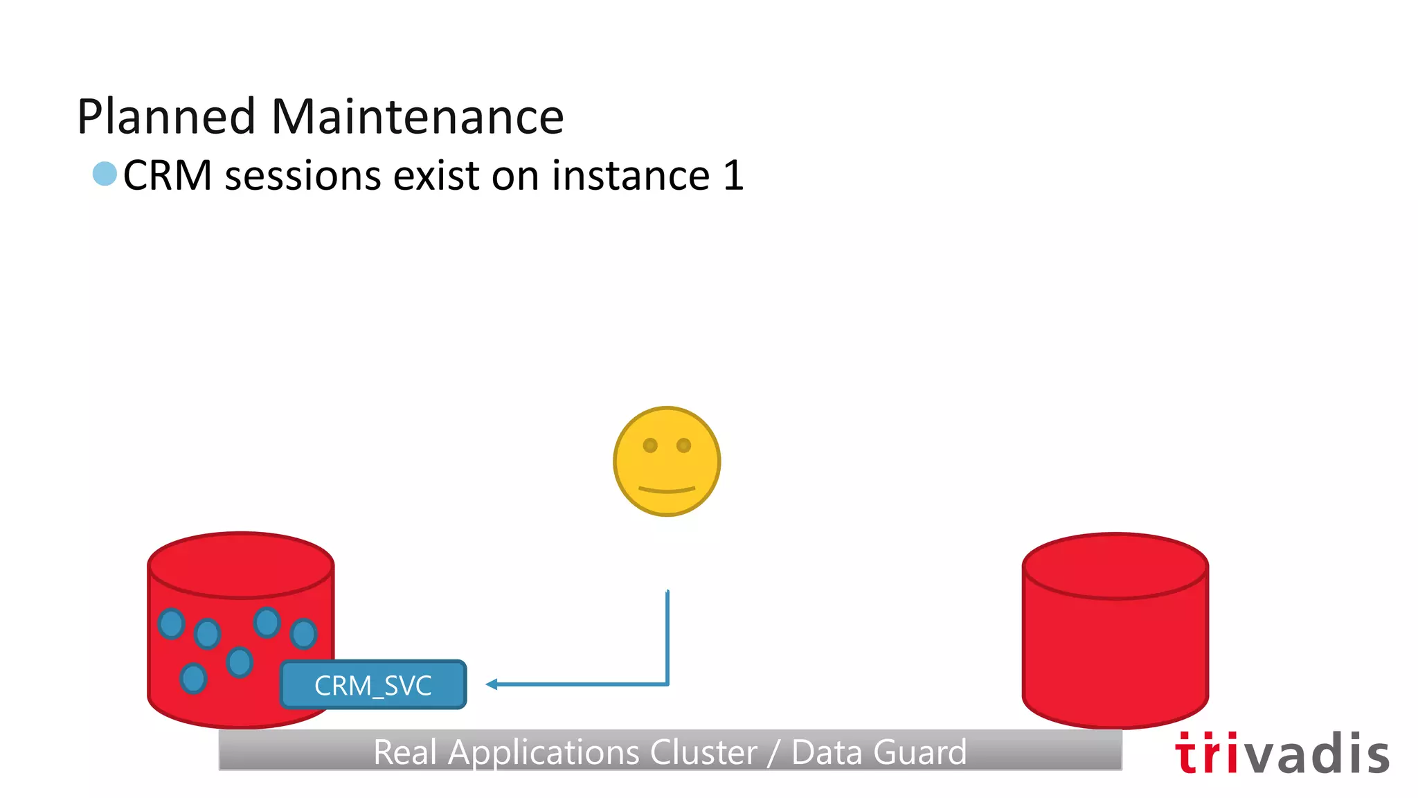Planned Maintenance
●CRM sessions exist on instance 1
CRM_SVC
Real Applications Cluster / Data GuardReal Applications Cluster / Data Guard
 