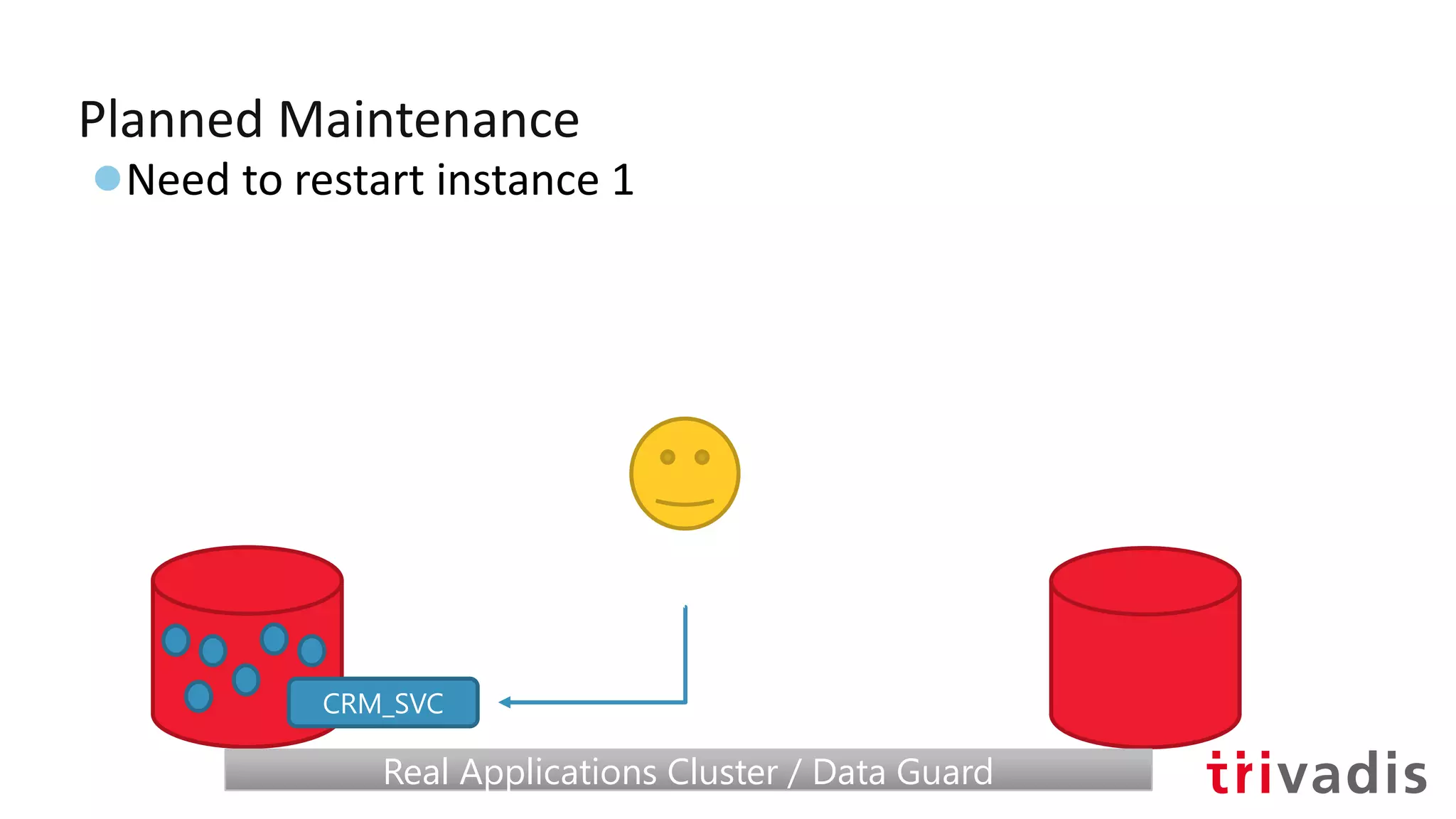 Planned Maintenance
●Need to restart instance 1
CRM_SVC
Real Applications Cluster / Data GuardReal Applications Cluster / Data Guard
 