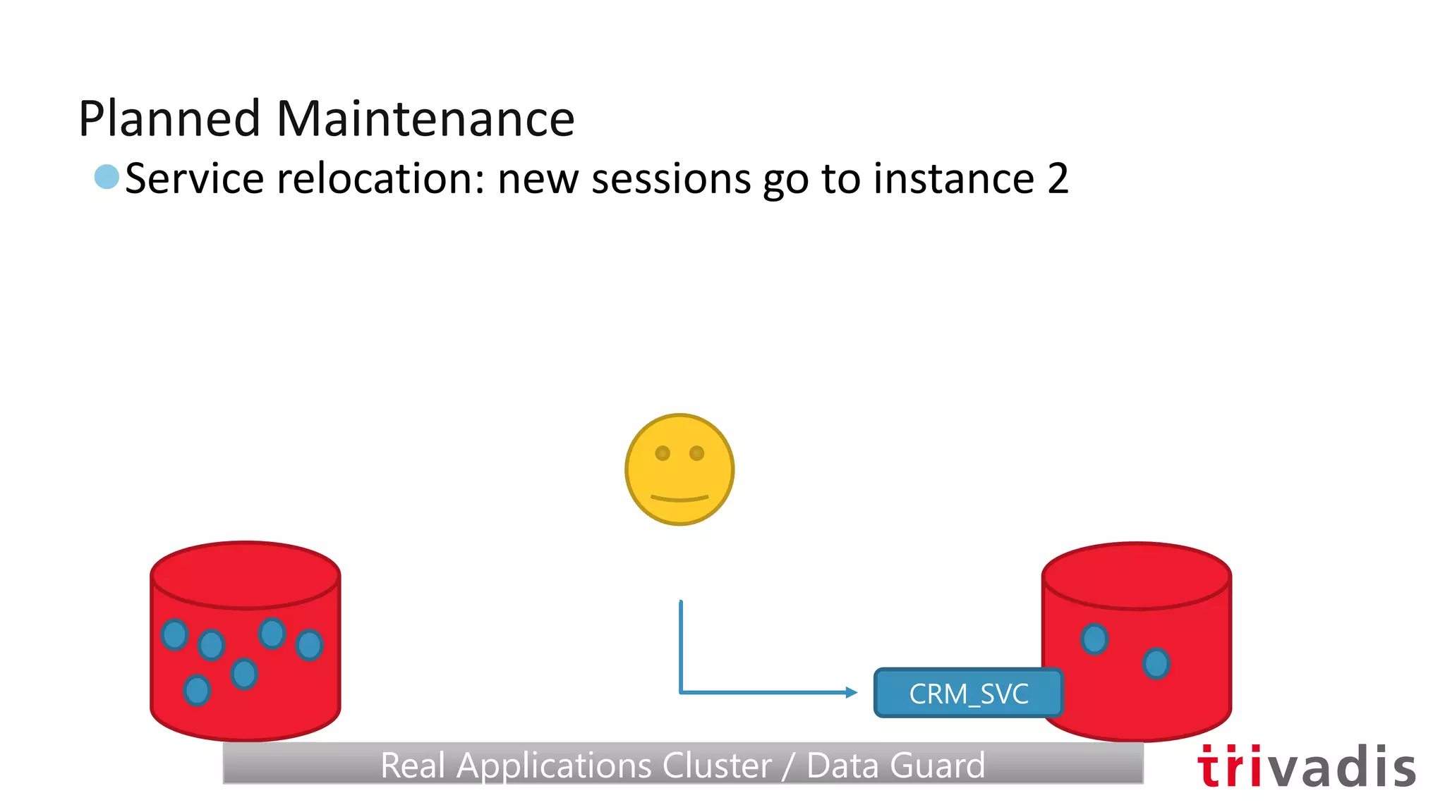 Planned Maintenance
●Service relocation: new sessions go to instance 2
CRM_SVC
Real Applications Cluster / Data GuardReal Applications Cluster / Data Guard
 