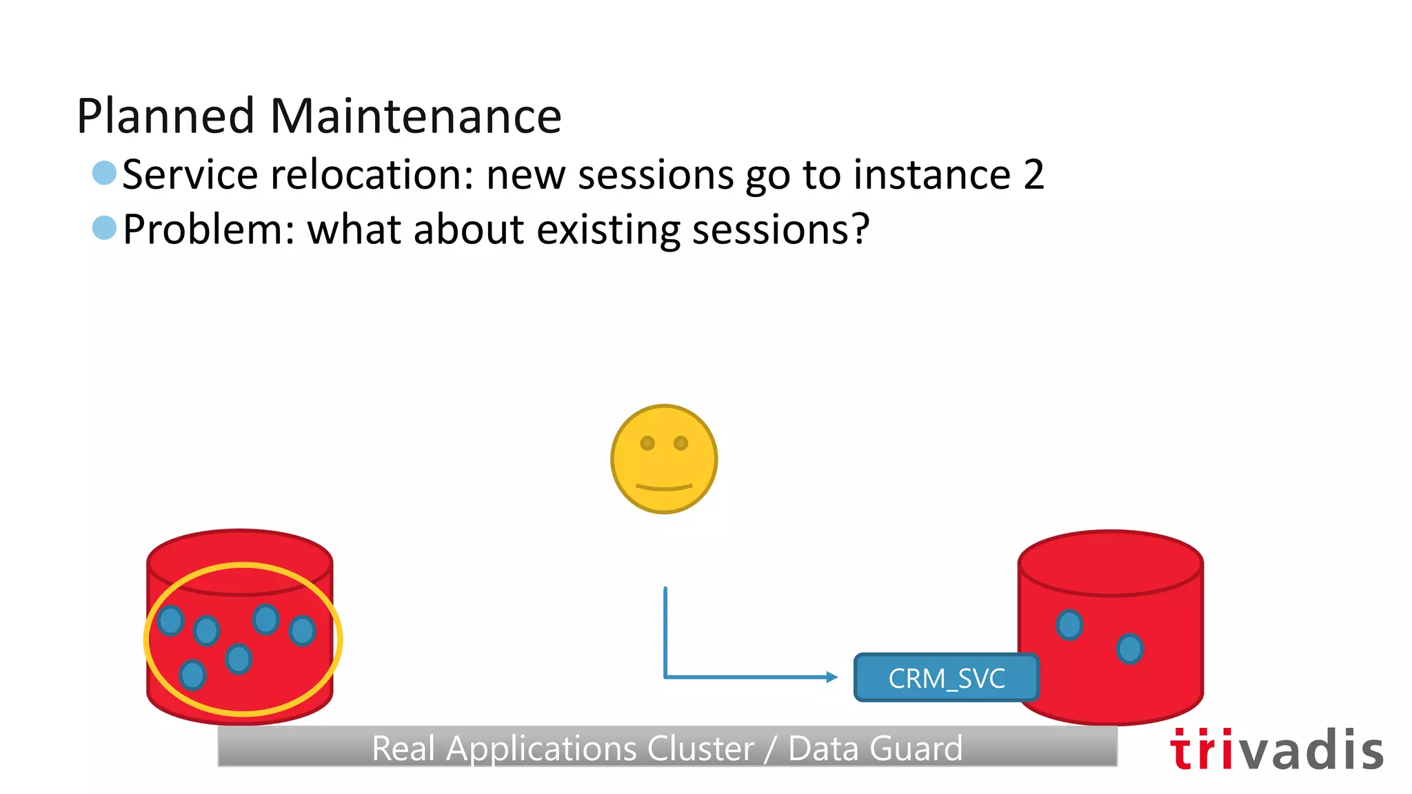 Planned Maintenance
●Service relocation: new sessions go to instance 2
●Problem: what about existing sessions?
CRM_SVC
Real Applications Cluster / Data GuardReal Applications Cluster / Data Guard
 