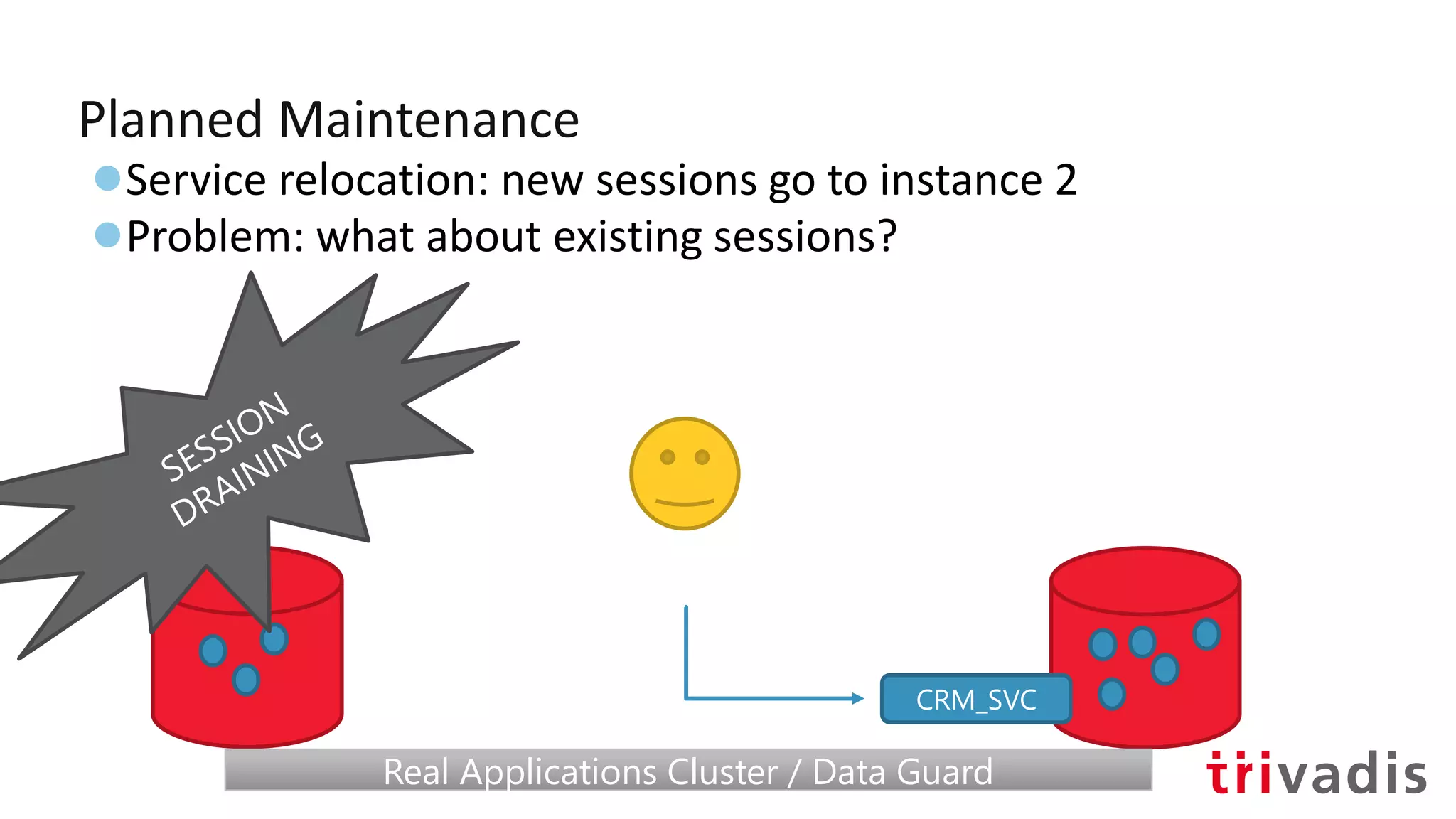 Planned Maintenance
●Service relocation: new sessions go to instance 2
●Problem: what about existing sessions?
CRM_SVC
Real Applications Cluster / Data GuardReal Applications Cluster / Data Guard
 