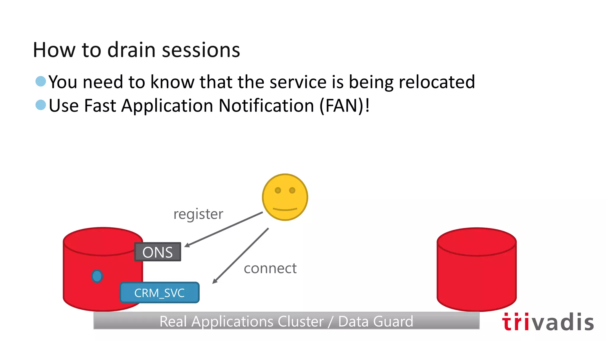 How to drain sessions
●You need to know that the service is being relocated
●Use Fast Application Notification (FAN)!
CRM_SVC
Real Applications Cluster / Data GuardReal Applications Cluster / Data Guard
ONS
register
connect
 