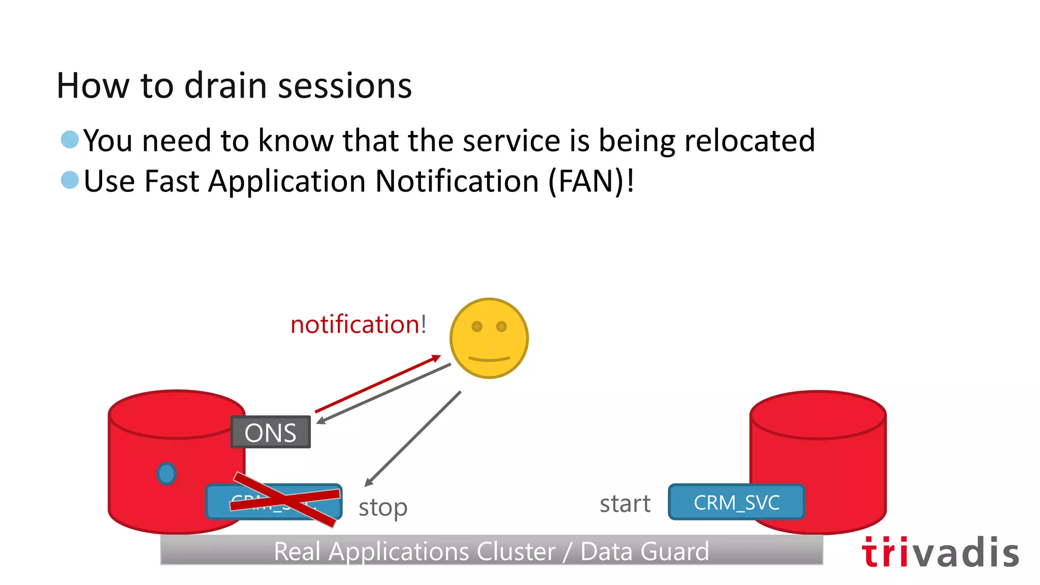 How to drain sessions
●You need to know that the service is being relocated
●Use Fast Application Notification (FAN)!
CRM_SVC
Real Applications Cluster / Data GuardReal Applications Cluster / Data Guard
ONS
stop
notification!
CRM_SVCstart
 