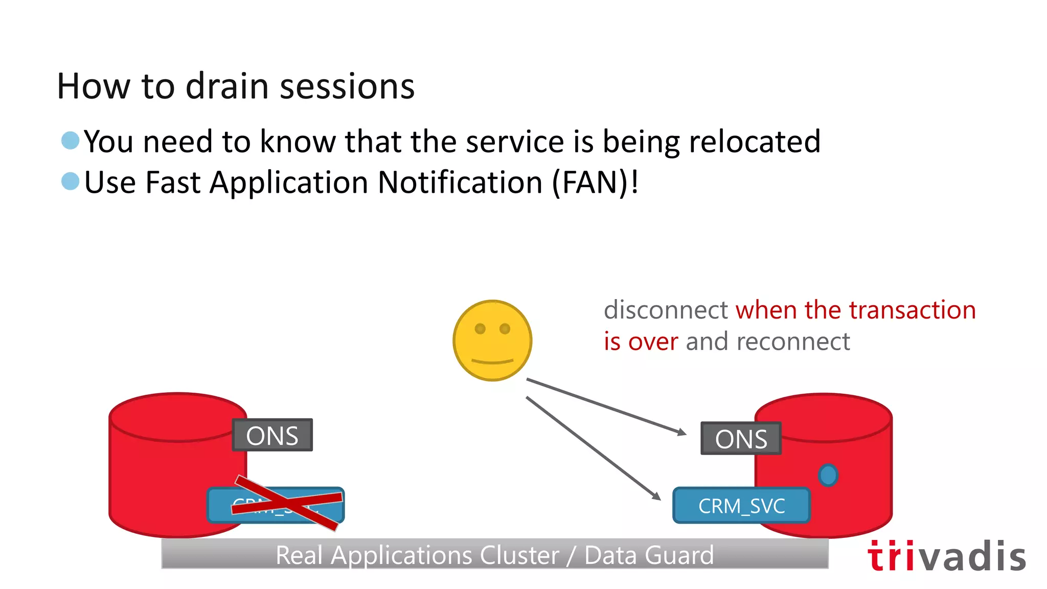How to drain sessions
●You need to know that the service is being relocated
●Use Fast Application Notification (FAN)!
CRM_SVC
Real Applications Cluster / Data GuardReal Applications Cluster / Data Guard
ONS
CRM_SVC
disconnect when the transaction
is over and reconnect
ONS
 