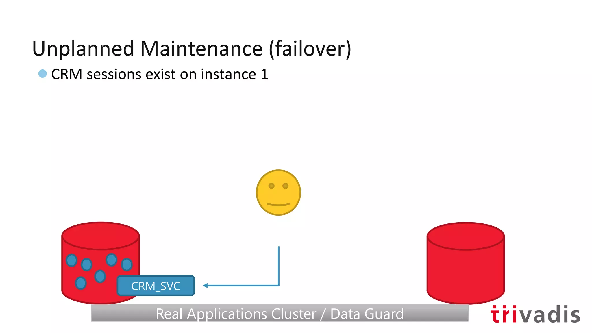 Unplanned Maintenance (failover)
●CRM sessions exist on instance 1
CRM_SVC
Real Applications Cluster / Data GuardReal Applications Cluster / Data Guard
 