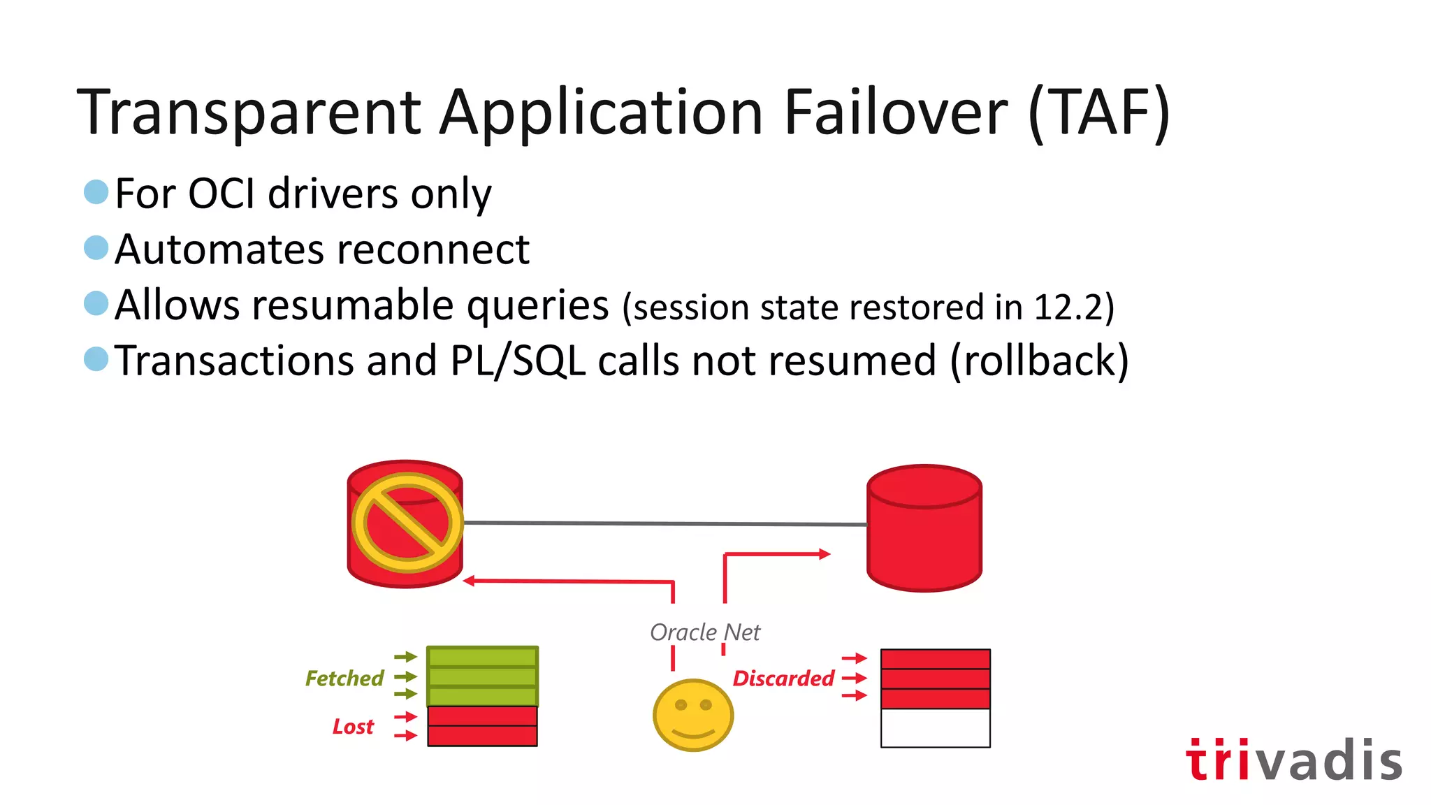 Transparent Application Failover (TAF)
●For OCI drivers only
●Automates reconnect
●Allows resumable queries (session state restored in 12.2)
●Transactions and PL/SQL calls not resumed (rollback)
Oracle Net
Fetched
Lost
Discarded
 
