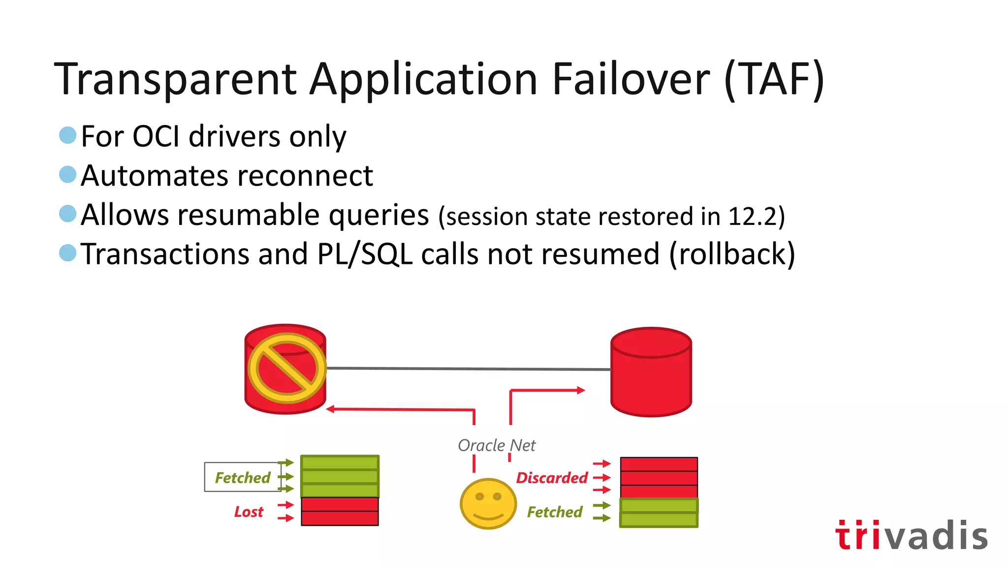 Transparent Application Failover (TAF)
●For OCI drivers only
●Automates reconnect
●Allows resumable queries (session state restored in 12.2)
●Transactions and PL/SQL calls not resumed (rollback)
Oracle Net
Fetched
Lost Fetched
Discarded
 