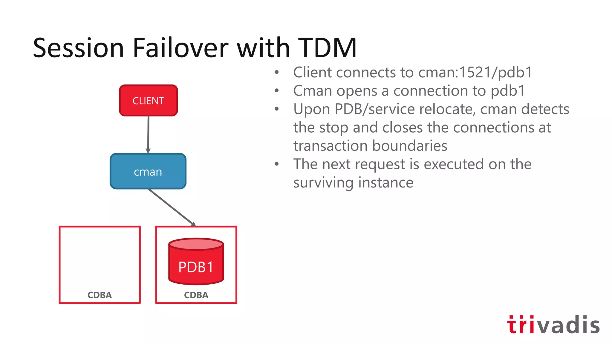 Session Failover with TDM
CLIENT
cman
CDBA
• Client connects to cman:1521/pdb1
• Cman opens a connection to pdb1
• Upon PDB/service relocate, cman detects
the stop and closes the connections at
transaction boundaries
• The next request is executed on the
surviving instance
CDBA
PDB1
 