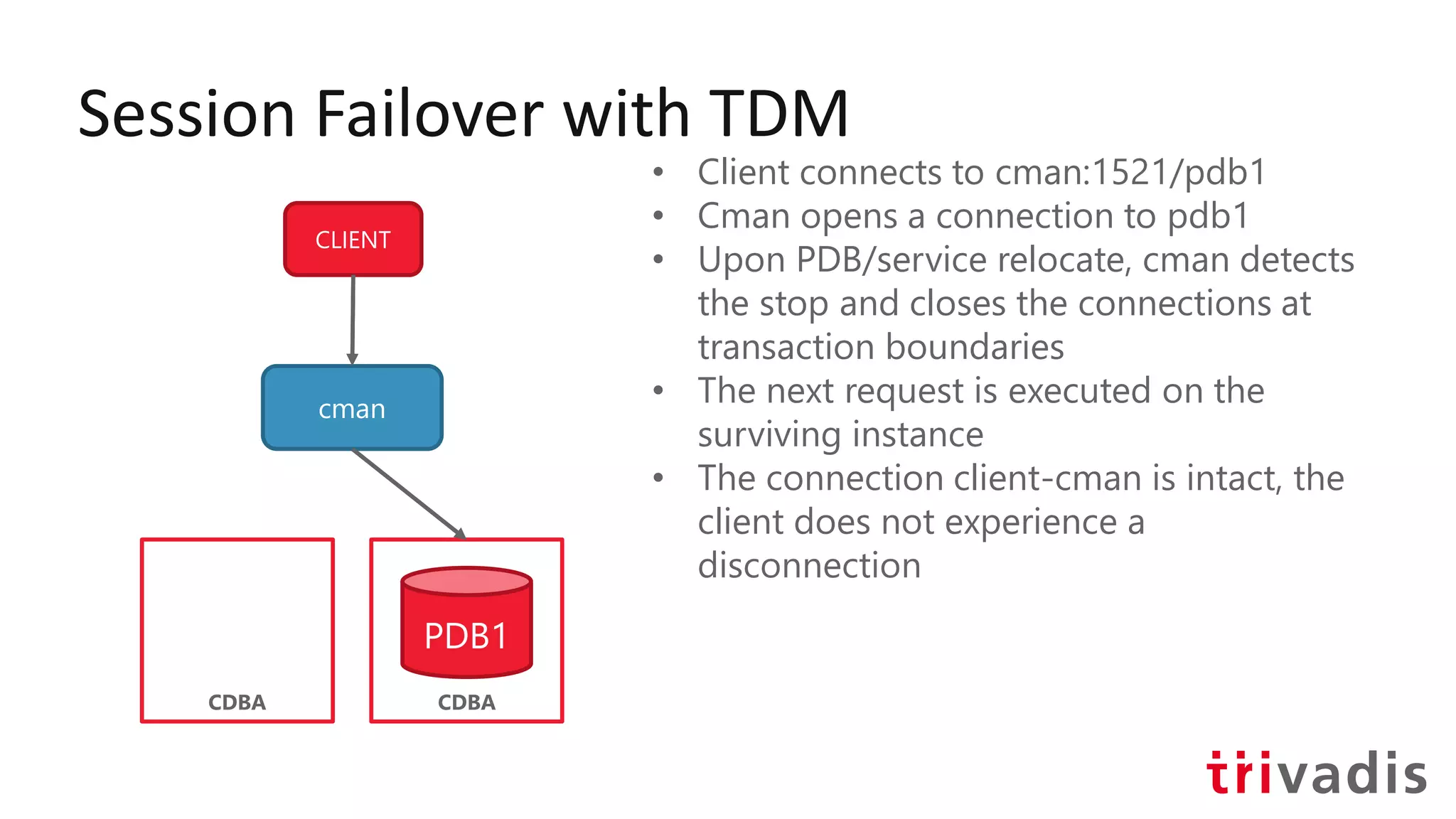 Session Failover with TDM
CLIENT
cman
CDBA
• Client connects to cman:1521/pdb1
• Cman opens a connection to pdb1
• Upon PDB/service relocate, cman detects
the stop and closes the connections at
transaction boundaries
• The next request is executed on the
surviving instance
• The connection client-cman is intact, the
client does not experience a
disconnection
CDBA
PDB1
 