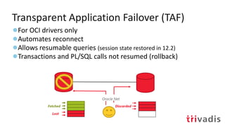 Transparent Failover Oracle Drivers configuration for High Availability, is it a developer's ...