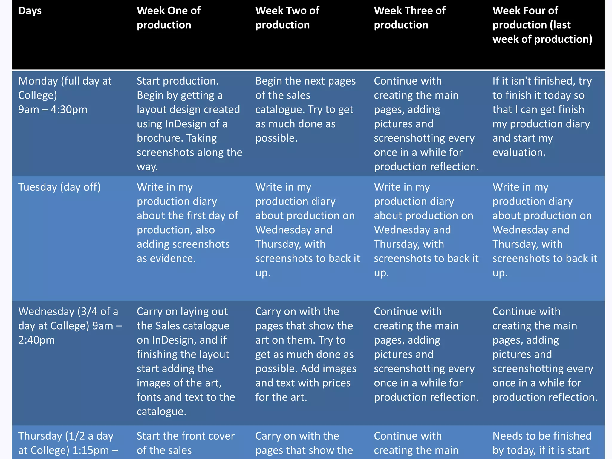 Days Week One of
production
Week Two of
production
Week Three of
production
Week Four of
production (last
week of production)
Monday (full day at
College)
9am – 4:30pm
Start production.
Begin by getting a
layout design created
using InDesign of a
brochure. Taking
screenshots along the
way.
Begin the next pages
of the sales
catalogue. Try to get
as much done as
possible.
Continue with
creating the main
pages, adding
pictures and
screenshotting every
once in a while for
production reflection.
If it isn't finished, try
to finish it today so
that I can get finish
my production diary
and start my
evaluation.
Tuesday (day off) Write in my
production diary
about the first day of
production, also
adding screenshots
as evidence.
Write in my
production diary
about production on
Wednesday and
Thursday, with
screenshots to back it
up.
Write in my
production diary
about production on
Wednesday and
Thursday, with
screenshots to back it
up.
Write in my
production diary
about production on
Wednesday and
Thursday, with
screenshots to back it
up.
Wednesday (3/4 of a
day at College) 9am –
2:40pm
Carry on laying out
the Sales catalogue
on InDesign, and if
finishing the layout
start adding the
images of the art,
fonts and text to the
catalogue.
Carry on with the
pages that show the
art on them. Try to
get as much done as
possible. Add images
and text with prices
for the art.
Continue with
creating the main
pages, adding
pictures and
screenshotting every
once in a while for
production reflection.
Continue with
creating the main
pages, adding
pictures and
screenshotting every
once in a while for
production reflection.
Thursday (1/2 a day
at College) 1:15pm –
Start the front cover
of the sales
Carry on with the
pages that show the
Continue with
creating the main
Needs to be finished
by today, if it is start
 
