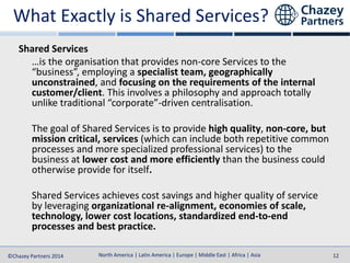 North America | Latin America | Europe | Middle East | Africa | Asia
North America | Latin America | Europe | Middle East | Africa | Asia©Chazey Partners 2014 12
What Exactly is Shared Services?
Shared Services
…is the organisation that provides non-core Services to the
“business”, employing a specialist team, geographically
unconstrained, and focusing on the requirements of the internal
customer/client. This involves a philosophy and approach totally
unlike traditional “corporate”-driven centralisation.
The goal of Shared Services is to provide high quality, non-core, but
mission critical, services (which can include both repetitive common
processes and more specialized professional services) to the
business at lower cost and more efficiently than the business could
otherwise provide for itself.
Shared Services achieves cost savings and higher quality of service
by leveraging organizational re-alignment, economies of scale,
technology, lower cost locations, standardized end-to-end
processes and best practice.
 