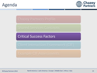 North America | Latin America | Europe | Middle East | Africa | Asia
North America | Latin America | Europe | Middle East | Africa | Asia©Chazey Partners 2014 15
Critical Success Factors
 
