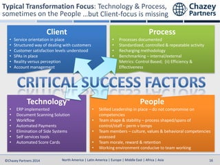 North America | Latin America | Europe | Middle East | Africa | Asia
North America | Latin America | Europe | Middle East | Africa | Asia©Chazey Partners 2014 16
Client
• Service orientation in place
• Structured way of dealing with customers
• Customer satisfaction levels understood
• SPAs in place
• Reality versus perception
• Account management
Process
• Processes documented
• Standardized, controlled & repeatable activity
• Recharging methodology
• Benchmarking – internal/external
• Metrics: Control Based; (ii) Efficiency &
Effectiveness
Technology
• ERP implemented
• Document Scanning Solution
• Workflow
• Automated Payments
• Elimination of Side Systems
• Self services tools
• Automated Score Cards
People
• Skilled Leadership in place – do not compromise on
competencies
• Team shape & stability – process shaped/spans of
control/staff – perm v temps
• Team members – culture, values & behavioral competencies
assessed
• Team morale, reward & retention
• Working environment conducive to team working
 