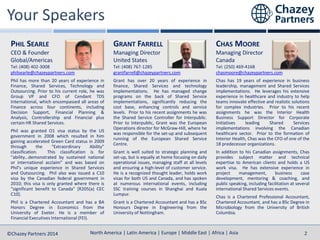 North America | Latin America | Europe | Middle East | Africa | Asia
North America | Latin America | Europe | Middle East | Africa | Asia©Chazey Partners 2014 2
PHIL SEARLE
CEO & Founder
Global/Americas
Tel: (408) 402-3008
philsearle@chazeypartners.com
Phil has more than 20 years of experience in
Finance, Shared Services, Technology and
Outsourcing. Prior to his current role, he was
Group VP and CFO of Cendant TDS
International, which encompassed all areas of
Finance across four continents, including
Decision Support, Financial Planning &
Analysis, Controllership and Financial plus
certain HR Shared Services.
Phil was granted O1 visa status by the US
government in 2008 which resulted in him
gaining accelerated Green Card status in 2009
through the “Extraordinary Ability”
classification. This classification is for
“ability…demonstrated by sustained national
or international acclaim” and was based on
Phil’s unique experience in Shared Services
and Outsourcing. Phil also was issued a C10
visa by the Canadian federal government in
2010; this visa is only granted where there is
“significant benefit to Canada" [R205(a) CEC
C10].
Phil is a Chartered Accountant and has a BA
Honors Degree in Economics from the
University of Exeter. He is a member of
Financial Executives International (FEI).
CHAS MOORE
Managing Director
Canada
Tel: (250) 469-4168
chasmoore@chazeypartners.com
Chas has 19 years of experience in business
leadership, management and Shared Services
implementations. He leverages his extensive
experience in healthcare and industry to help
teams innovate effective and realistic solutions
for complex industries. Prior to his recent
assignments he was the Interior Health
Business Support Director for Corporate
Initiatives leading Shared Services
implementations involving the Canadian
healthcare sector. Prior to the formation of
Interior Health, Chas was the CFO of one of the
18 predecessor organizations.
In addition to his Canadian assignments, Chas
provides subject matter and technical
expertise to American clients and holds a US
work visa. He has extensive experience in
project management, business case
development, mentoring & coaching, and
public speaking, including facilitation at several
international Shared Services events.
Chas is a Chartered Professional Accountant,
Chartered Accountant, and has a BSc Degree in
Microbiology from the University of British
Columbia.
GRANT FARRELL
Managing Director
United States
Tel: (408) 767-1285
grantfarrell@chazeypartners.com
Grant has over 20 years of experience in
finance, Shared Services and technology
implementations. He has managed change
programs on the back of Shared Service
implementations, significantly reducing the
cost base, enhancing controls and service
levels. Prior to his recent assignments he was
the Shared Service Controller for Interpublic.
Prior to Interpublic, Grant was the European
Operations director for McGraw-Hill, where he
was responsible for the set-up and subsequent
running of the European Shared Service
Centre.
Grant is well suited to strategic planning and
set-up, but is equally at home focusing on daily
operational issues, managing staff at all levels
and ensuring a high-level of customer service.
He is a recognized thought leader, holds work
visas for both US and Canada, and has spoken
at numerous international events, including
SSC training courses in Shanghai and Kuala
Lumpur.
Grant is a Chartered Accountant and has a BSc
Honours Degree in Engineering from the
University of Nottingham.
 