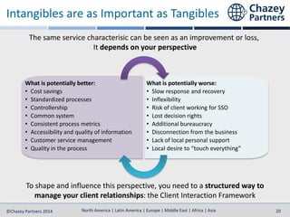 North America | Latin America | Europe | Middle East | Africa | Asia
North America | Latin America | Europe | Middle East | Africa | Asia©Chazey Partners 2014 20
The same service characterisic can be seen as an improvement or loss,
It depends on your perspective
To shape and influence this perspective, you need to a structured way to
manage your client relationships: the Client Interaction Framework
Intangibles are as Important as Tangibles
What is potentially better:
• Cost savings
• Standardized processes
• Controllership
• Common system
• Consistent process metrics
• Accessibility and quality of information
• Customer service management
• Quality in the process
What is potentially worse:
• Slow response and recovery
• Inflexibility
• Risk of client working for SSO
• Lost decision rights
• Additional bureaucracy
• Disconnection from the business
• Lack of local personal support
• Local desire to “touch everything”
 