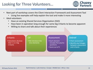 North America | Latin America | Europe | Middle East | Africa | Asia
North America | Latin America | Europe | Middle East | Africa | Asia©Chazey Partners 2014 21
• Next part of workshop covers the Client Interaction Framework and Assessment Tool
• Using live examples will help explain the tool and make it more interesting
• Ideal volunteers
• Have an existing Shared Services Organization (SSO)
• Have been in operation long enough for some big irritants to become apparent
• Willing to share and talk about their experiences
Irritants
•Volunteers disclose
their 1 or 2 big
irritants
CIF
•We introduce the
nine elements
Assessment
•Each element
includes five yes/no
questions
•Score out of 5
Debrief
•Chart assessment
•Identify any linkages
between assessment
and irritants
 