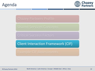 North America | Latin America | Europe | Middle East | Africa | Asia
North America | Latin America | Europe | Middle East | Africa | Asia©Chazey Partners 2014 22
Client Interaction Framework (CIF)
 