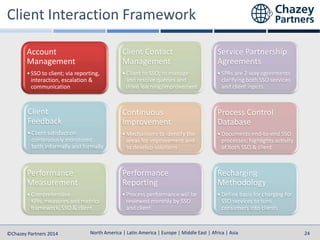 North America | Latin America | Europe | Middle East | Africa | Asia
North America | Latin America | Europe | Middle East | Africa | Asia©Chazey Partners 2014 24
Account
Management
•SSO to client; via reporting,
interaction, escalation &
communication
Client Contact
Management
•Client to SSO; to manage
and resolve queries and
drive learning/improvement
Service Partnership
Agreements
•SPAs are 2-way agreements
clarifying both SSO services
and client inputs
Client
Feedback
•Client satisfaction
continuously monitored
both informally and formally
Continuous
Improvement
•Mechanisms to identify the
areas for improvement and
to develop solutions
Process Control
Database
•Documents end-to-end SSO
processes; highlights activity
of both SSO & client
Performance
Measurement
•Comprehensive
KPIs, measures and metrics
framework, SSO & client
Performance
Reporting
•Process performance will be
reviewed monthly by SSO
and client
Recharging
Methodology
•Define basis for charging for
SSO services to turn
consumers into clients
 