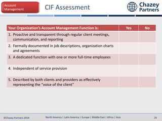 North America | Latin America | Europe | Middle East | Africa | Asia
North America | Latin America | Europe | Middle East | Africa | Asia©Chazey Partners 2014 26
Your Organization’s Account Management Function is: Yes No
1. Proactive and transparent through regular client meetings,
communication, and reporting
2. Formally documented in job descriptions, organization charts
and agreements
3. A dedicated function with one or more full-time employees
4. Independent of service provision
5. Described by both clients and providers as effectively
representing the “voice of the client”
Account
Management
 