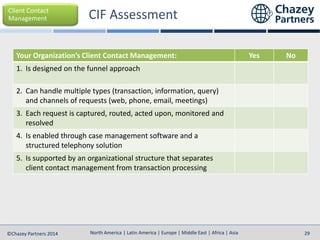 North America | Latin America | Europe | Middle East | Africa | Asia
North America | Latin America | Europe | Middle East | Africa | Asia©Chazey Partners 2014 29
Your Organization’s Client Contact Management: Yes No
1. Is designed on the funnel approach
2. Can handle multiple types (transaction, information, query)
and channels of requests (web, phone, email, meetings)
3. Each request is captured, routed, acted upon, monitored and
resolved
4. Is enabled through case management software and a
structured telephony solution
5. Is supported by an organizational structure that separates
client contact management from transaction processing
Client Contact
Management
 