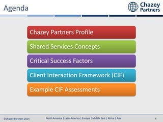 North America | Latin America | Europe | Middle East | Africa | Asia
North America | Latin America | Europe | Middle East | Africa | Asia©Chazey Partners 2014 4
Chazey Partners Profile
Shared Services Concepts
Critical Success Factors
Client Interaction Framework (CIF)
Example CIF Assessments
 