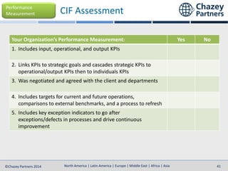 North America | Latin America | Europe | Middle East | Africa | Asia
North America | Latin America | Europe | Middle East | Africa | Asia©Chazey Partners 2014 41
Your Organization’s Performance Measurement: Yes No
1. Includes input, operational, and output KPIs
2. Links KPIs to strategic goals and cascades strategic KPIs to
operational/output KPIs then to individuals KPIs
3. Was negotiated and agreed with the client and departments
4. Includes targets for current and future operations,
comparisons to external benchmarks, and a process to refresh
5. Includes key exception indicators to go after
exceptions/defects in processes and drive continuous
improvement
Performance
Measurement CIF Assessment
 