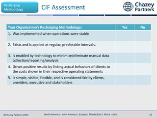 North America | Latin America | Europe | Middle East | Africa | Asia
North America | Latin America | Europe | Middle East | Africa | Asia©Chazey Partners 2014 47
Your Organization’s Recharging Methodology: Yes No
1. Was implemented when operations were stable
2. Exists and is applied at regular, predictable intervals.
3. Is enabled by technology to minimize/eliminate manual data
collection/reporting/analysis
4. Drives positive results by linking actual behaviors of clients to
the costs shown in their respective operating statements
5. Is simple, visible, flexible, and is considered fair by clients,
providers, executive and stakeholders
Recharging
Methodology CIF Assessment
 