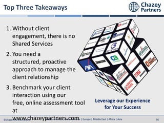 North America | Latin America | Europe | Middle East | Africa | Asia
North America | Latin America | Europe | Middle East | Africa | Asia©Chazey Partners 2014 56
1. Without client
engagement, there is no
Shared Services
2. You need a
structured, proactive
approach to manage the
client relationship
3. Benchmark your client
interaction using our
free, online assessment tool
at
www.chazeypartners.com
Leverage our Experience
for Your Success
 