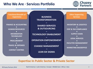 North America | Latin America | Europe | Middle East | Africa | Asia
North America | Latin America | Europe | Middle East | Africa | Asia©Chazey Partners 2014 7
Who We Are · Services Portfolio
FINANCE & ACCOUNTING
●
HUMAN RESOURCES
●
INFORMATION
TECHNOLOGY
●
PROCUREMENT
●
TRAVEL & EXPENSES
●
CONTACT CENTRES
Expertise In Public Sector & Private Sector
INVENTORY & LOGISTICS
●
STAT & TAX COMPLIANCE
●
SUPPLY CHAIN
●
LEGAL SERVICES
●
FACILITIES MANAGEMENT
●
MARKETING BACKOFFICE
BUSINESS
TRANSFORMATION
−
SHARED SERVICES
& OUTSOURCING
−
TECHNOLOGY ENABLEMENT
−
OPERATION EMPOWERMENT
−
CHANGE MANAGEMENT
−
LEAN SIX SIGMA
Functional Breadth of
Experience
Other Supporting
Services
 