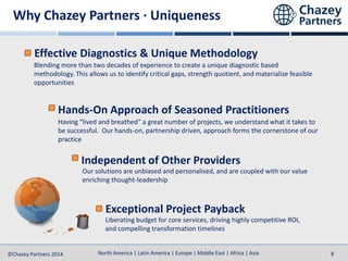 North America | Latin America | Europe | Middle East | Africa | Asia
North America | Latin America | Europe | Middle East | Africa | Asia©Chazey Partners 2014 8
Why Chazey Partners · Uniqueness
Effective Diagnostics & Unique Methodology
Hands-On Approach of Seasoned Practitioners
Exceptional Project Payback
Having “lived and breathed“ a great number of projects, we understand what it takes to
be successful. Our hands-on, partnership driven, approach forms the cornerstone of our
practice
Independent of Other Providers
Our solutions are unbiased and personalised, and are coupled with our value
enriching thought-leadership
Blending more than two decades of experience to create a unique diagnostic based
methodology. This allows us to identify critical gaps, strength quotient, and materialize feasible
opportunities
Liberating budget for core services, driving highly competitive ROI,
and compelling transformation timelines
 