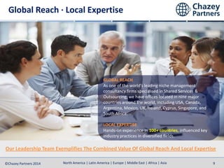 North America | Latin America | Europe | Middle East | Africa | Asia
North America | Latin America | Europe | Middle East | Africa | Asia©Chazey Partners 2014 9
Global Reach · Local Expertise
GLOBAL REACH
As one of the world’s leading niche management
consultancy firms specialised in Shared Services &
Outsourcing, we have offices located in nine major
countries around the world, including USA, Canada,
Argentina, Mexico, UK, Ireland, Cyprus, Singapore, and
South Africa.
LOCAL EXPERTISE
Hands-on experience in 100+ countries, influenced key
industry practices in diversified fields.
Our Leadership Team Exemplifies The Combined Value Of Global Reach And Local Expertise
 