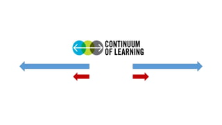 Client Interfacing skills