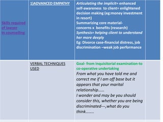 Skills required
of lawyer
In counseiling
1)ADVANCED EMPATHY Articulating the implicit= enhanced
self-awareness to client= enlightened
decision making (eg:money investment
in resort)
Summarizing core material-
concerns x benefits (research)
Synthesis= helping client to understand
her more deeply
Eg: Divorce case-financial distress, job
discrimination –weak job performance
VERBAL TECHNIQUES
USED
Goal- from inquisitorial examination-to
co-operative undertaking
From what you have told me and
correct me if I am off base but it
appears that your marital
relationship……
I wonder and may be you should
consider this, whether you are being
discriminated---,what do you
think……..
 