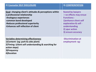 2) Counselor SELF DISCLOSURE 3) CONFRONTATION
Goal- changing client’s attitudes & perceptions within
a professional relationship
-Analogous experiences
-common bond developed
-Reduces professional superiority
-Enhances self reflection of client
feared by lawyers
—ve effects may ensue
Functions:-
1)enhance client self
exploration & self -
understanding
2) spur action
3) ensure accuracy
Variables determining effectiveness
1)Content- (eg: park & coke plant)
2)Timing- (client self understanding & searching for
action steps)
3)Frequency
4)Duration
-Discrimination at
employment- eg:
 
