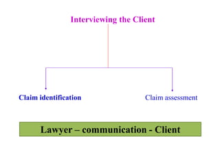 Interviewing the Client
Claim identification Claim assessment
Lawyer – communication - Client
 