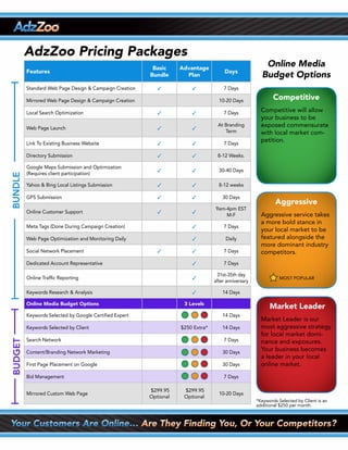AdzZoo Pricing Packages
                                                         Basic      Advantage
                                                                                                         Online Media
         Features                                                                      Days
                                                        Bundle        Plan                              Budget Options
         Standard Web Page Design & Campaign Creation      3            3             7	Days

         Mirrored Web Page Design & Campaign Creation                               10-20 Days                Competitive
         Local Search Optimization                         3            3             7	Days            Competitive will allow
                                                                                                        your business to be
         Web Page Launch                                   3            3
                                                                                   At Branding          exposed commensurate
                                                                                      Term              with local market com-
         Link To Existing Business Website                 3            3             7	Days
                                                                                                        petition.

         Directory Submission                              3            3          8-12 Weeks.

         Google Maps Submission and Optimization
                                                           3            3           30-40	Days
         (Requires client participation)
BUNDLE




         Yahoo & Bing Local Listings Submission            3            3           8-12 weeks

         GPS Submission                                    3            3             30	Days
                                                                                                               Aggressive
                                                                                  9am-4pm	EST	
         Online Customer Support                           3            3
                                                                                      M-F               Aggressive service takes
                                                                                                        a more bold stance in
         Meta Tags (Done During Campaign Creation)                      3             7	Days
                                                                                                        your local market to be
         Web Page Optimization and Monitoring Daily                     3              Daily            featured alongside the
                                                                                                        more dominant industry
         Social Network Placement                          3            3             7	Days            competitors.
         Dedicated Account Representative                               3             7	Days

                                                                                   31st-35th	day	
         Online Traffic Reporting                                       3                                        MOST POPULAR
                                                                                  after anniversary

         Keywords	Research	&	Analysis                                   3             14 Days

         Online Media Budget Options                                 3 Levels
                                                                                                            Market Leader
         Keywords	Selected	by	Google	Certified	Expert                                 14 Days
                                                                                                        Market Leader is our
         Keywords	Selected	by	Client                                $250	Extra*       14 Days           most aggressive strategy
                                                                                                        for local market domi-
         Search Network                                                               7	Days            nance and exposures.
BUDGET




         Content/Branding Network Marketing                                           30	Days
                                                                                                        Your business becomes
                                                                                                        a leader in your local
         First Page Placement on Google                                               30	Days           online market.
         Bid Management                                                               7	Days

                                                        	$299.95	    	$299.95	
         Mirrored Custom Web Page                                                   10-20 Days
                                                        Optional     Optional
                                                                                                      *Keywords	Selected	by	Client	is	an	
                                                                                                      additional	$250	per	month.
 