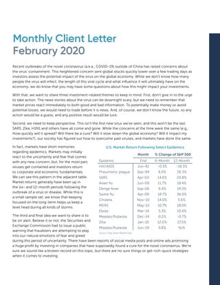 Monthly Client Letter
February 2020
Recent outbreaks of the novel coronavirus (a.k.a., COVID-19) outside of China has raised concerns about
the virus’ containment. This heightened concern sent global stocks quickly lower over a few trading days as
investors assess the potential impact of the virus on the global economy. While we don’t know how many
people the virus will infect, the length of this viral cycle and what inﬂuence it will ultimately have on the
economy, we do know that you may have some questions about how this might impact your investments.
With that, we want to share three investment-related themes to keep in mind. First, don’t give in to the urge
to take action. The news stories about the virus can be downright scary, but we need to remember that
market prices react immediately to both good and bad information. To potentially make money or avoid
potential losses, we would need to trade before it is news. And, of course, we don’t know the future, so any
action would be a guess, and any positive result would be luck.
Second, we need to keep perspective. This isn’t the ﬁrst new virus we’ve seen, and this won’t be the last.
SARS, Zika, H1N1 and others have all come and gone. While the concerns at the time were the same (e.g.,
How quickly will it spread? Will there be a cure? Will it slow down the global economy? Will it impact my
investments?), our society has ﬁgured out how to overcome past viruses, and markets have done the same.
In fact, markets have short memories
regarding epidemics. Markets may initially
react to the uncertainty and fear that comes
with any new concern, but, for the most part,
viruses get contained and investors return
to corporate and economic fundamentals.
We can see this pattern in the adjacent table.
Market returns generally have been up in
the six- and 12-month periods following the
outbreak of a virus or disease. While this is
a small sample set, we know that keeping
focused on the long-term helps us keep a
level head during all kinds of storms.
The third and ﬁnal idea we want to share is to
be on alert. Believe it or not, the Securities and
Exchange Commission had to issue a public
warning that fraudsters are attempting to play
into our natural emotions of fear and greed
during this period of uncertainty. There have been reports of social media posts and online ads promising
a huge proﬁt by investing in companies that have supposedly found a cure for the novel coronavirus. We’re
sure we sound like a broken record on this topic, but there are no sure things or get-rich-quick strategies
when it comes to investing.
U.S. Market Return Following Select Epidemics
Month % Change of S&P 500
Epidemic End 6-Month 12-Month
HIV/AIDS Jun-81 -0.3% -16.5%
Pneumonic plague Sep-94 8.0% 26.3%
SARS Apr-03 14.6% 20.8%
Avian ﬂu Jun-06 11.7% 18.4%
Denge fever Sep-06 6.4% 14.3%
Swine ﬂu Apr-09 18.7% 36.0%
Cholera Nov-10 14.0% 5.6%
MERS May-13 10.7% 18.0%
Ebola Mar-14 5.3% 10.4%
Measles/Rubeola Dec-14 0.2% -0.7%
Zika Jan-16 12.0% 17.5%
Measles/Rubeola Jun-19 9.8% N/A
Source: Dow Jones Market Data
 