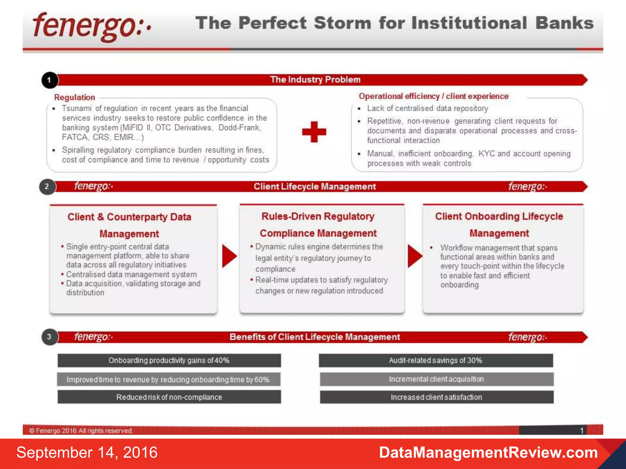 FROM
DataManagementReview.comSeptember 14, 2016
 