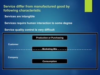 Service differ from manufactured good by
following characteristic
Services are intangible
Services require human interaction to some degree
Service quality control is very difficult
Production or Purchasing
Marketing Mix
Consumption
Customer
Company
 