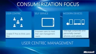 CONSUMERIZATION FOCUS
 