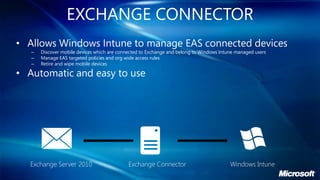 EXCHANGE CONNECTOR
• Allows Windows Intune to manage EAS connected devices
   –   Discover mobile devices which are connected to Exchange and belong to Windows Intune managed users
   –   Manage EAS targeted policies and org wide access rules
   –   Retire and wipe mobile devices

• Automatic and easy to use
 