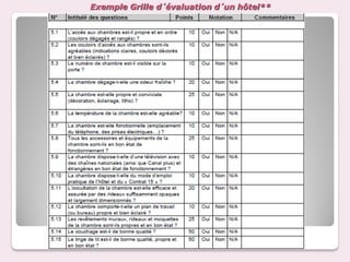 Exemple Grille d’évaluation d’un hôtel**
 