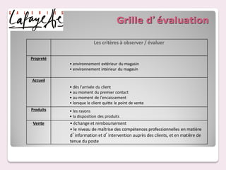 Grille d’évaluation

                         Les critères à observer / évaluer

Propreté
           • environnement extérieur du magasin
           • environnement intérieur du magasin

Accueil
           • dès l'arrivée du client
           • au moment du premier contact
           • au moment de l'encaissement
           • lorsque le client quitte le point de vente
Produits   • les rayons
           • la disposition des produits
 Vente     • échange et remboursement
           • le niveau de maîtrise des compétences professionnelles en matière
           d’information et d’intervention auprès des clients, et en matière de
           tenue du poste
 